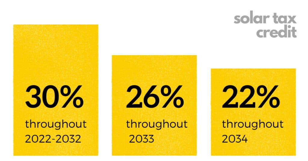 Complete guide to the federal solar tax | DroneQuote