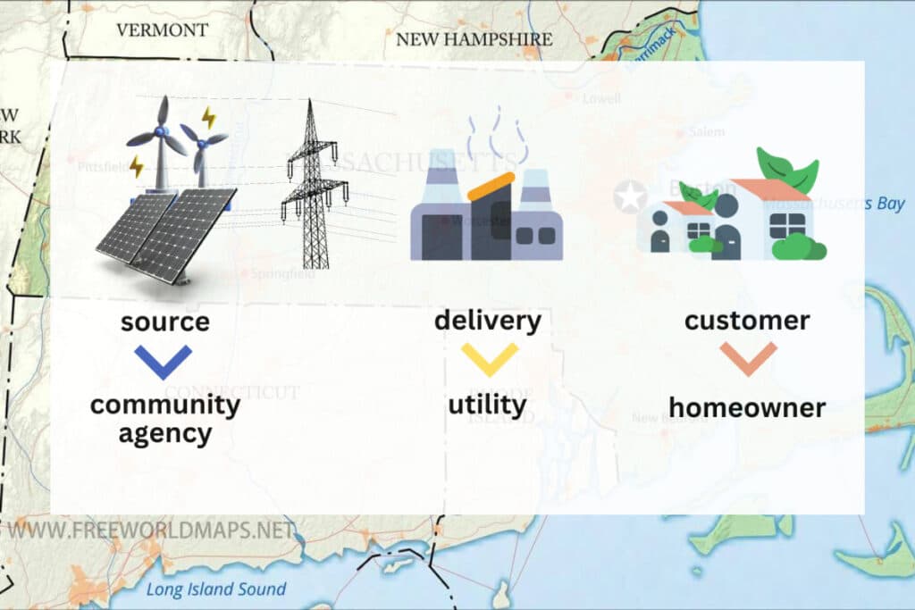 The Ultimate Handbook to Understanding Community Choice Aggregation in Massachusetts | DroneQuote